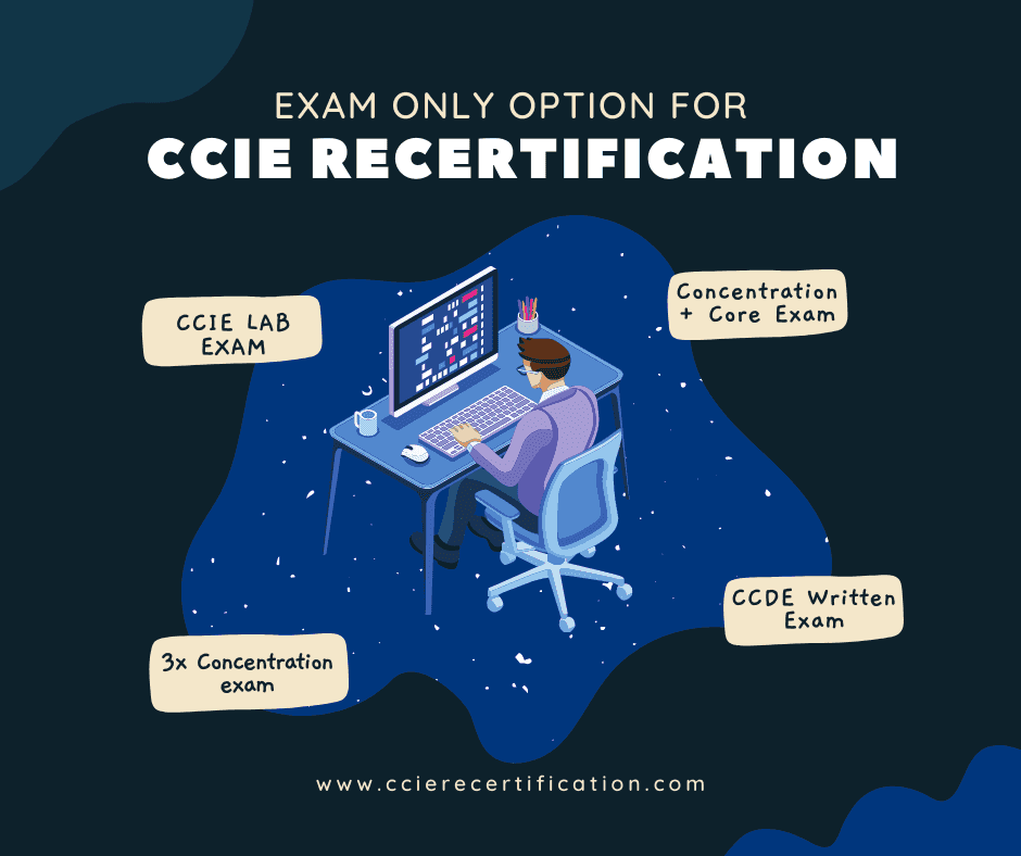 4 Exam Options For Renewing CCIE Expert certification?